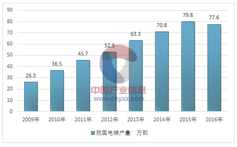 不銹鋼電梯