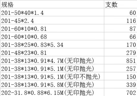 不銹鋼管價格