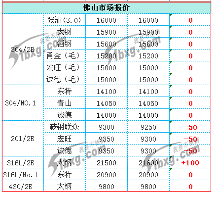 不銹鋼凹槽管