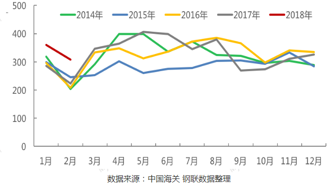 不銹鋼異型管廠家