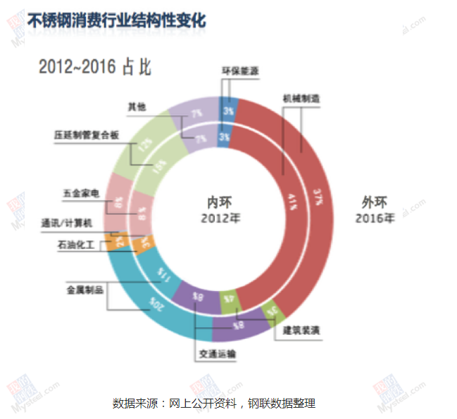 不銹鋼異型管廠家批發