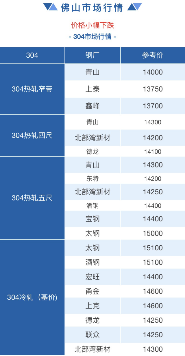 佛山不銹鋼管廠