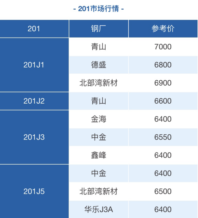 佛山不銹鋼管定制