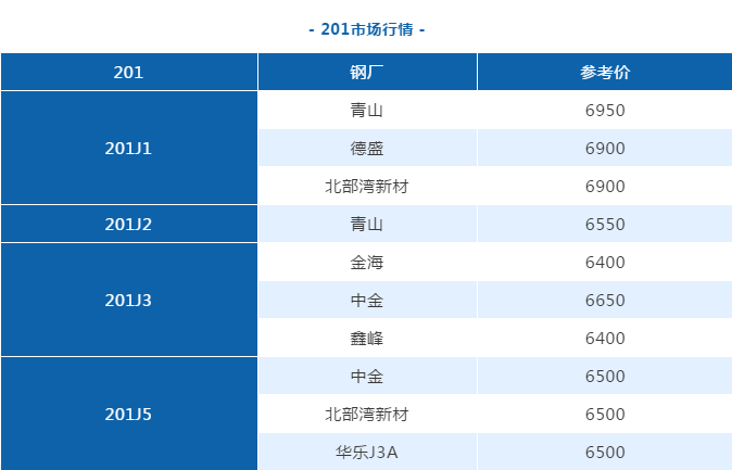 佛山不銹鋼管定制