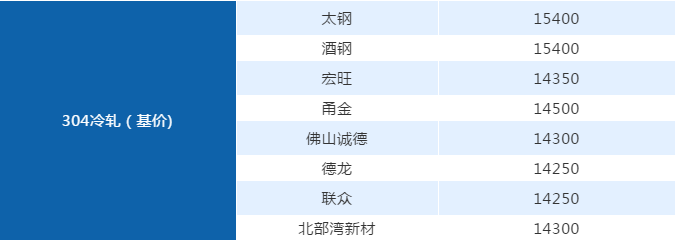 不銹鋼管廠家